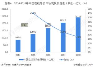 新品推出步骤，拒绝掉亏本新品。