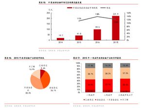 [知乎-南充城市在线]怎样让城市在线更好地服务居民？