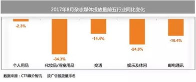 如何用媒体广告网提升企业品牌影响力