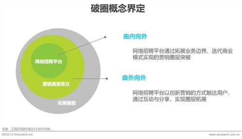 如何选择适合自己的网络营销外包平台？