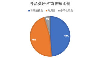 买手必看！米折网全方位解析淘宝运营,买手必看！米折网全方位解析淘宝运营,第1张