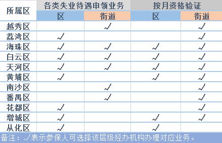 如何利用绍兴公安网上车管所办理车辆相关业务？