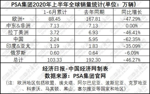 排名前十的汽车品牌-了解全球汽车销售走势的领先者,排名前十的汽车品牌-了解全球汽车销售走势的领先者,第1张