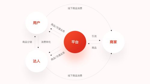 从社交网络到内容推广-微信互推的生态分析,从社交网络到内容推广-微信互推的生态分析,第2张