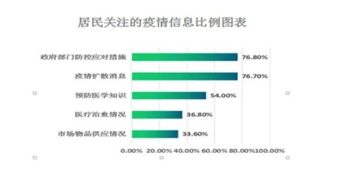 清远无新增确诊病例，整体疫情进入平缓期