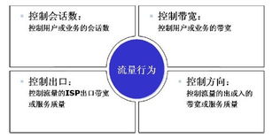 网络营销策略的最佳实践