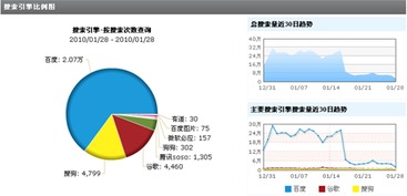 杭州百度优化 | 如何让你的网站在搜索引擎中脱颖而出