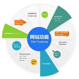如何在上海市场中运用网站营销？,如何在上海市场中运用网站营销？,第1张