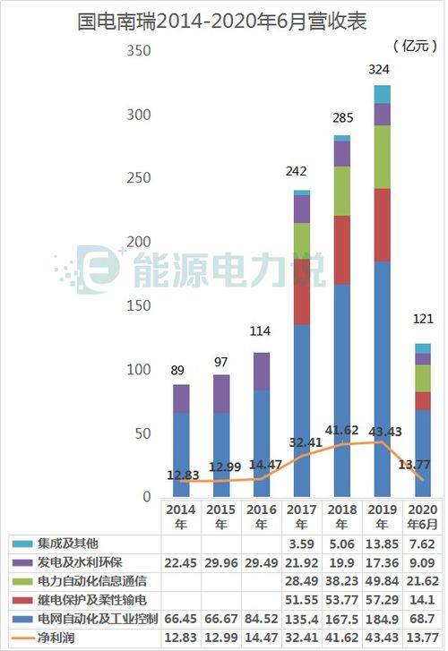 美团2019财年财报，营收575亿，净亏损继续扩大