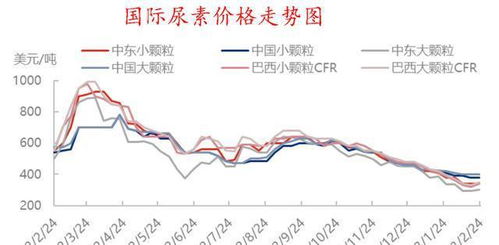 大幅回落！中国化肥价格走势不容错过