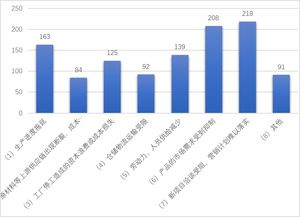 如何开展成功的国际贸易？-外贸生意的关键因素