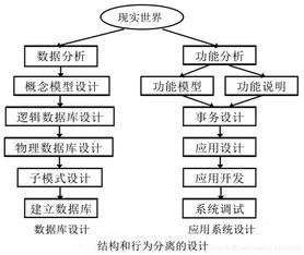 新标题: 构建一款全新的交友APP-系统设计案例