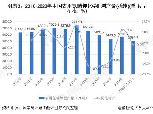 大幅回落！中国化肥价格走势不容错过