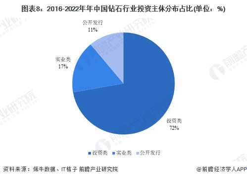 如何从零开始积累财富：步步为营的资产配置