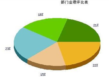 销售必杀技：掌握一门技能，开启成功之门