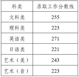 天津中考成绩揭晓！时限将至，家长和考生已经开始惴惴不安地等待着成绩的公布。