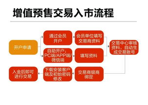 临沂二手交易平台-你身边的私人换物市场,临沂二手交易平台-你身边的私人换物市场,第3张