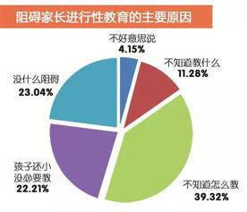 建立全面素质评估体系，提升幼儿教育水平