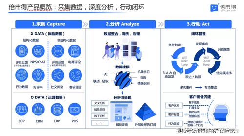 从“开放平台”到“生态圈”：如何构建社会化电商新模式