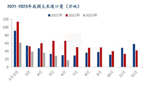 全球气温升高对农田产量的影响