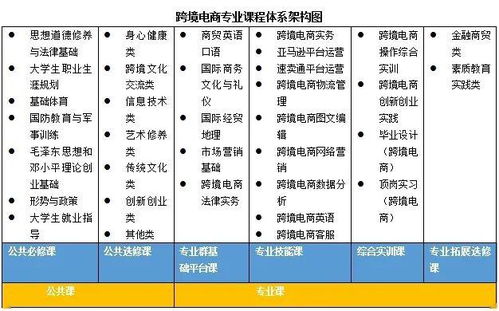 会计基础入门课程：轻松理解财务知识