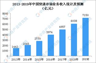 快递顺丰重写88dan单号的新闻标题与使用知乎文章格式生成一篇1000字的文章