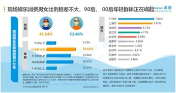 建湖口碑网如何打造全新的消费者互动平台？