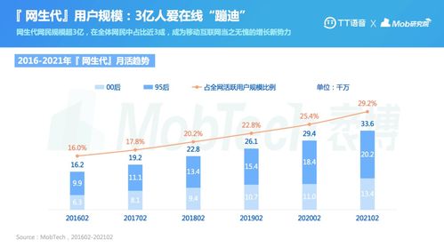 打造网络平台的秘诀