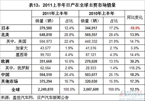 排名前十的汽车品牌-了解全球汽车销售走势的领先者,排名前十的汽车品牌-了解全球汽车销售走势的领先者,第2张