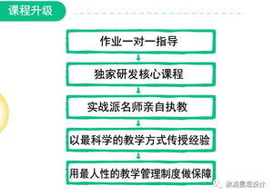 创意无限，实战营销-网络营销课程设计分享