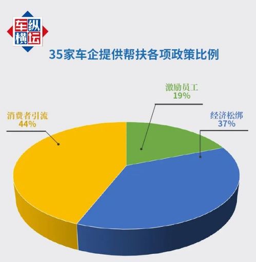 公社暖心福利：2020年第二季度销售政策解析