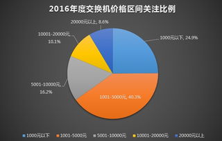 如何开展成功的国际贸易？-外贸生意的关键因素