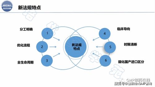 用心策划，助力药品新品上市