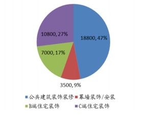 “大数据分析揭示的消费电子行业新趋势”