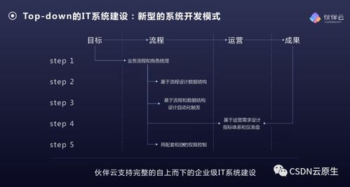 「重构能力VS技术领导力」从创新、开源、人才三方面探究技术领导力