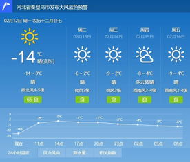 沈阳未来15天气温变化明显，多班次降温来袭