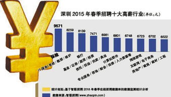 「题目」农业人才网站推荐：寻找兽药行业优秀人才