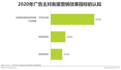 网络推广的转化率提升秘诀是什么？