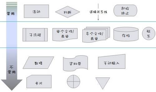 制作一个网站是怎么样的流程图-制作一个网站是怎么样的流程？