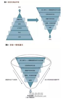 打造高效团队的七大秘诀