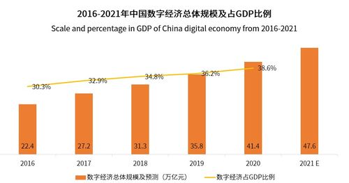 亿特软件大数据平台升级，助力企业数据集成