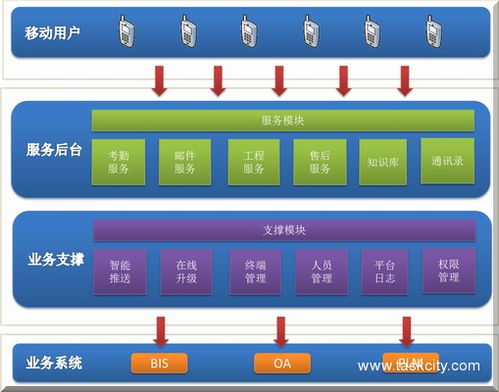 家庭创业项目：在家利用网络赚钱