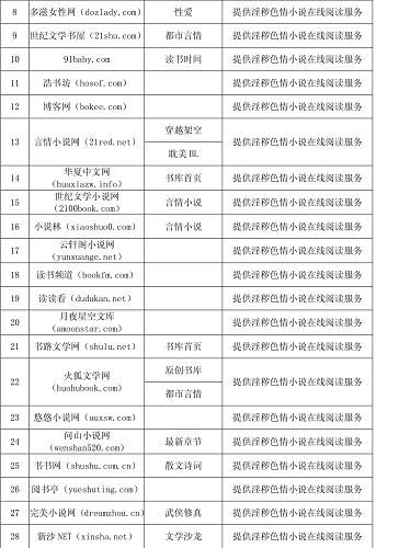 深度剖析婷婷性爱网站：从内容到安全全面解读