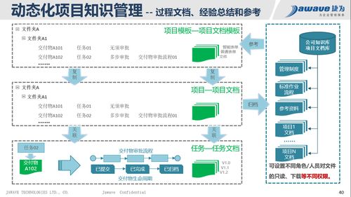 家庭创业项目：在家利用网络赚钱