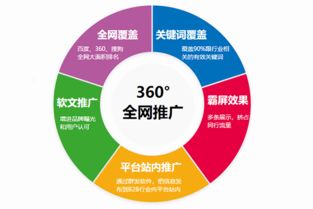 原文章石狮SEO | 石狮SEO优化 | 石狮SEO服务 | 石狮SEO顾问