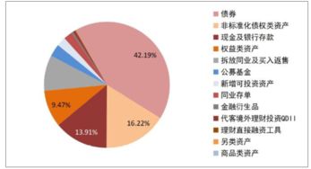 如何利用王中王精选三肖资料获得更好的投资回报？