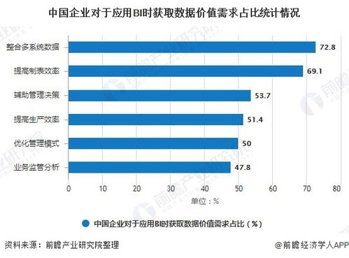 如何使用数据驱动的方法优化营销策略：探究数据分析的价值