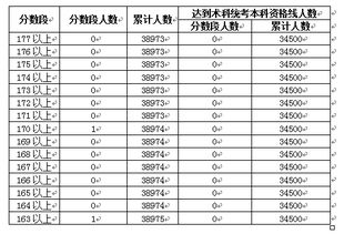 天津中考成绩揭晓！时限将至，家长和考生已经开始惴惴不安地等待着成绩的公布。