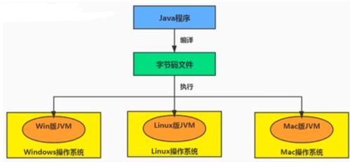 Python源码和字节码的实质与区别解析