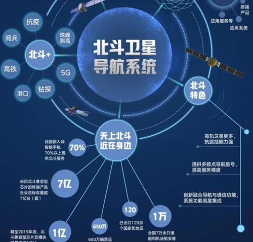 导航：历史、未来与挑战